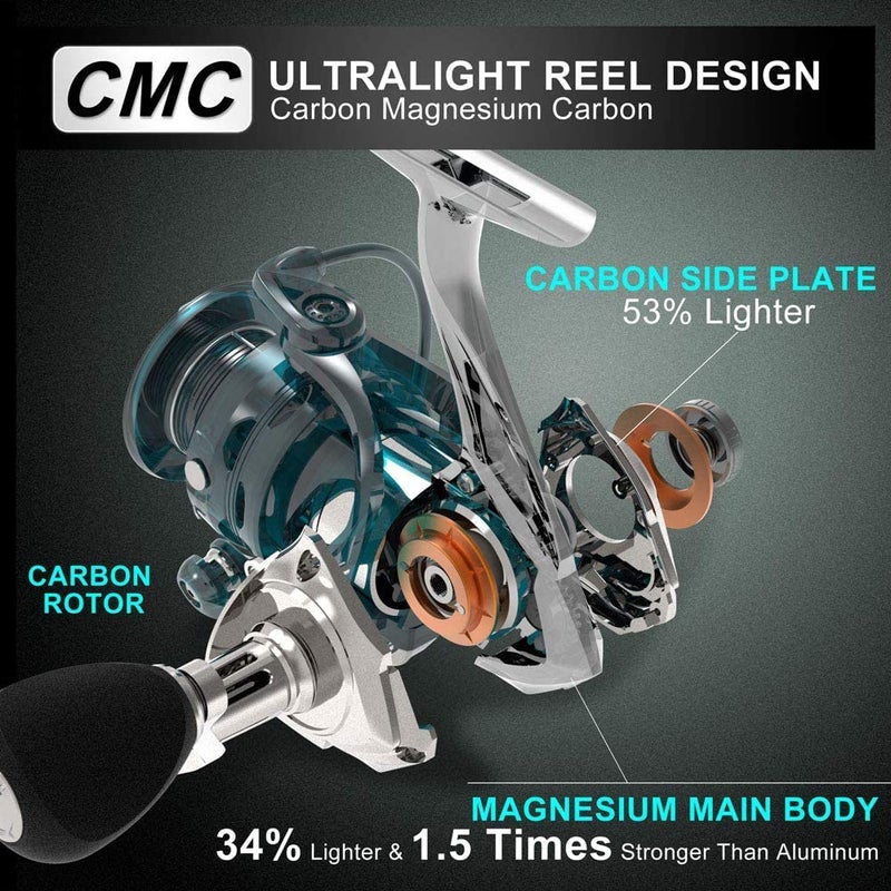 Cadence CS8 Spinning Reel,Cadence Ultralight Fast Speed Premium Magnesium Frame Fishing Reel with 10 Low Torque Bearings Super Smooth Powerful Fishing Reel with 36 LBs Max Drag & 6.2:1 Spinning Reel - Image 3